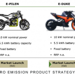 Pierer Mobility Confirms a KTM E-Duke is in Development